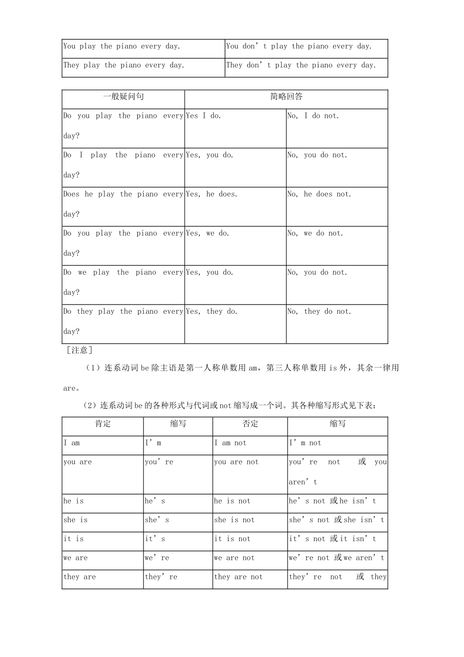 初三英语一般现在时 现在进行时 代词知识精讲 人教版 汤姆森 试题_第2页