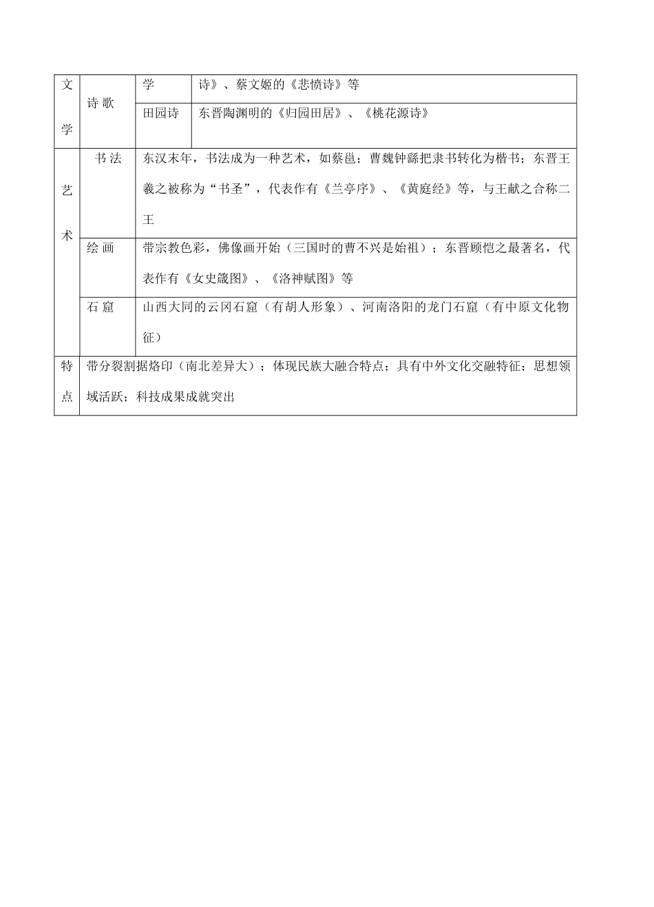 魏晋南北朝时期的文化图表_第2页