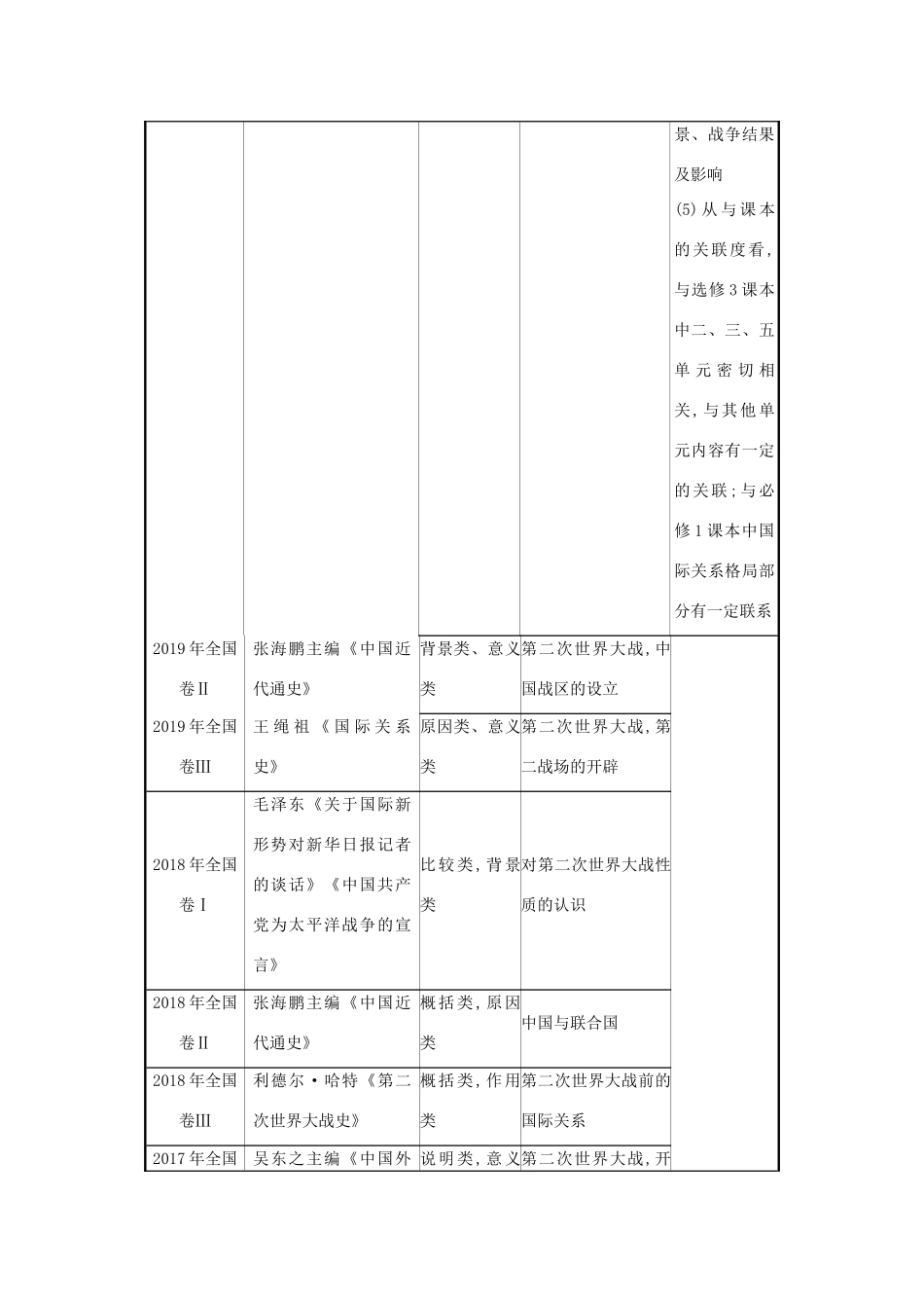 高考历史大一轮复习 第十七单元 20世纪的战争与和平素养提升 岳麓版-岳麓版高三全册历史试题_第2页