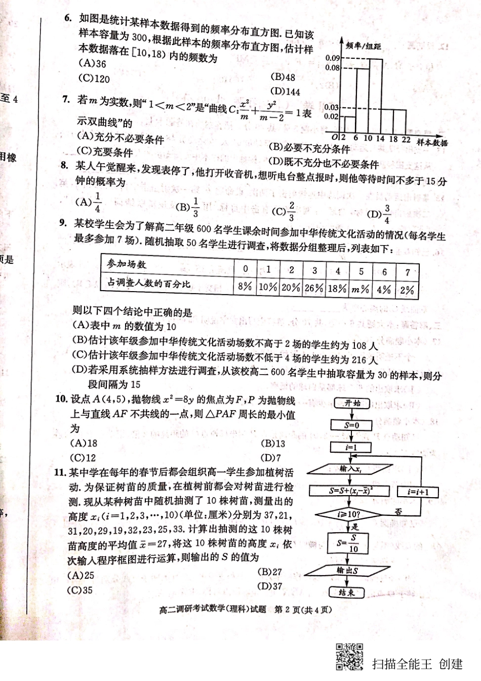 四川省成都市 高二数学上学期期末调研考试(1月)试卷 理(PDF)试卷_第2页