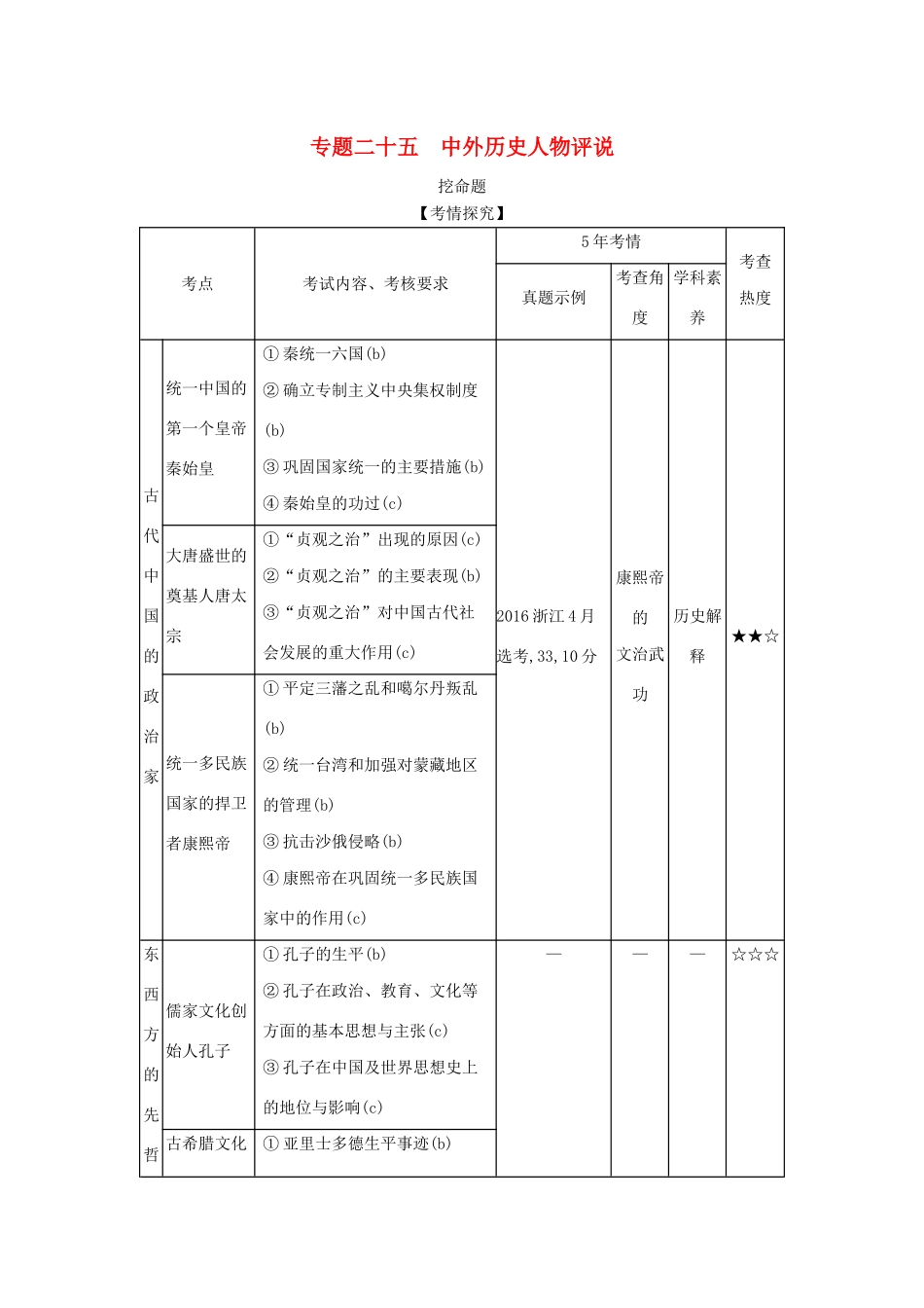 （浙江专版 ）高考历史一轮总复习 专题二十五 中外历史人物评说教师用书（含解析）-人教版高三全册历史试题_第1页