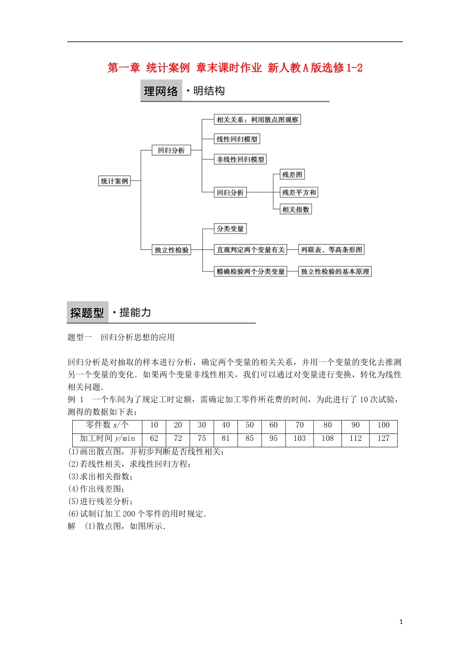 高中数学 第一章 统计案例 章末课时作业 新人教A版选修1-2-新人教A版高二选修1-2数学试题_第1页