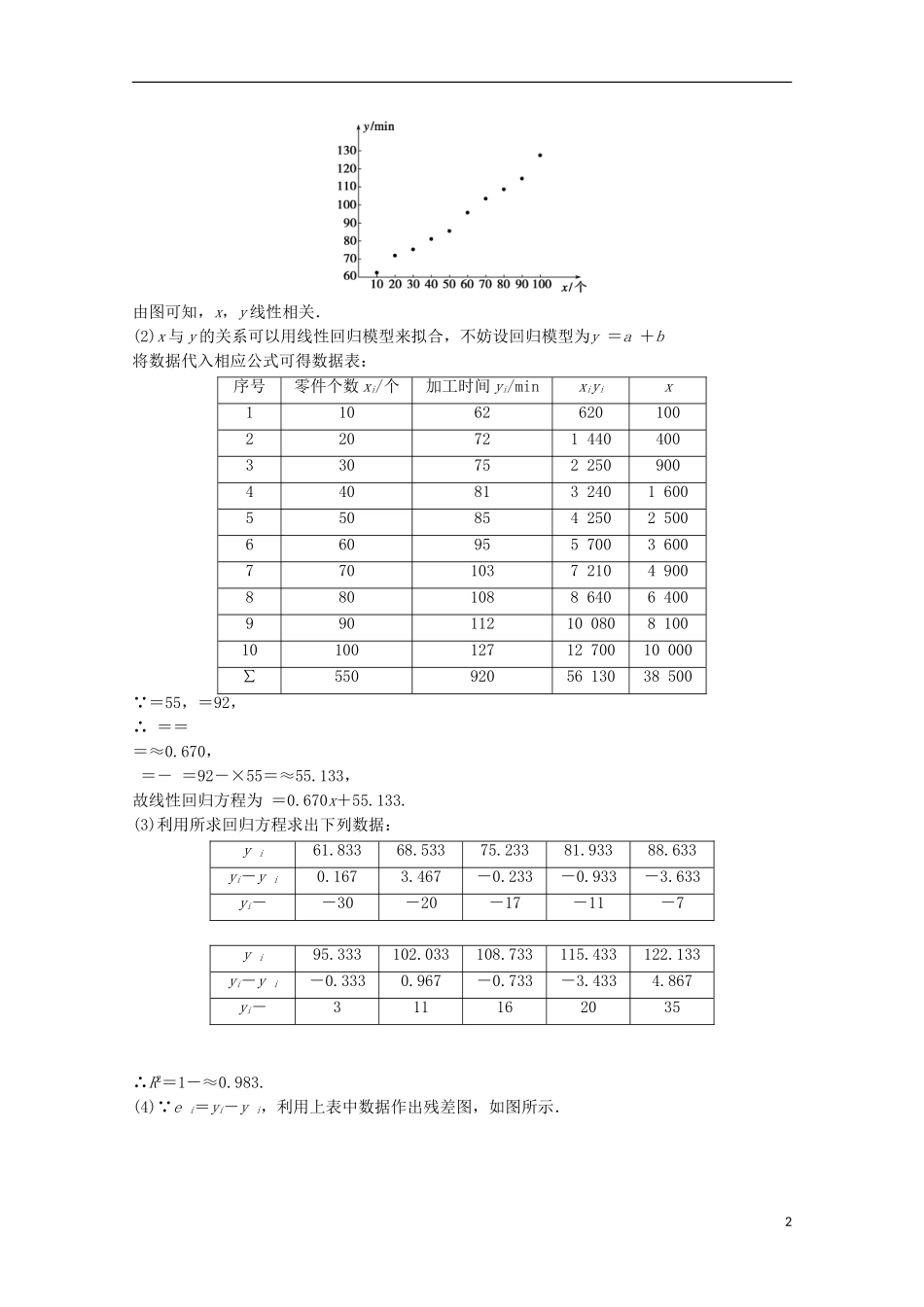 高中数学 第一章 统计案例 章末课时作业 新人教A版选修1-2-新人教A版高二选修1-2数学试题_第2页
