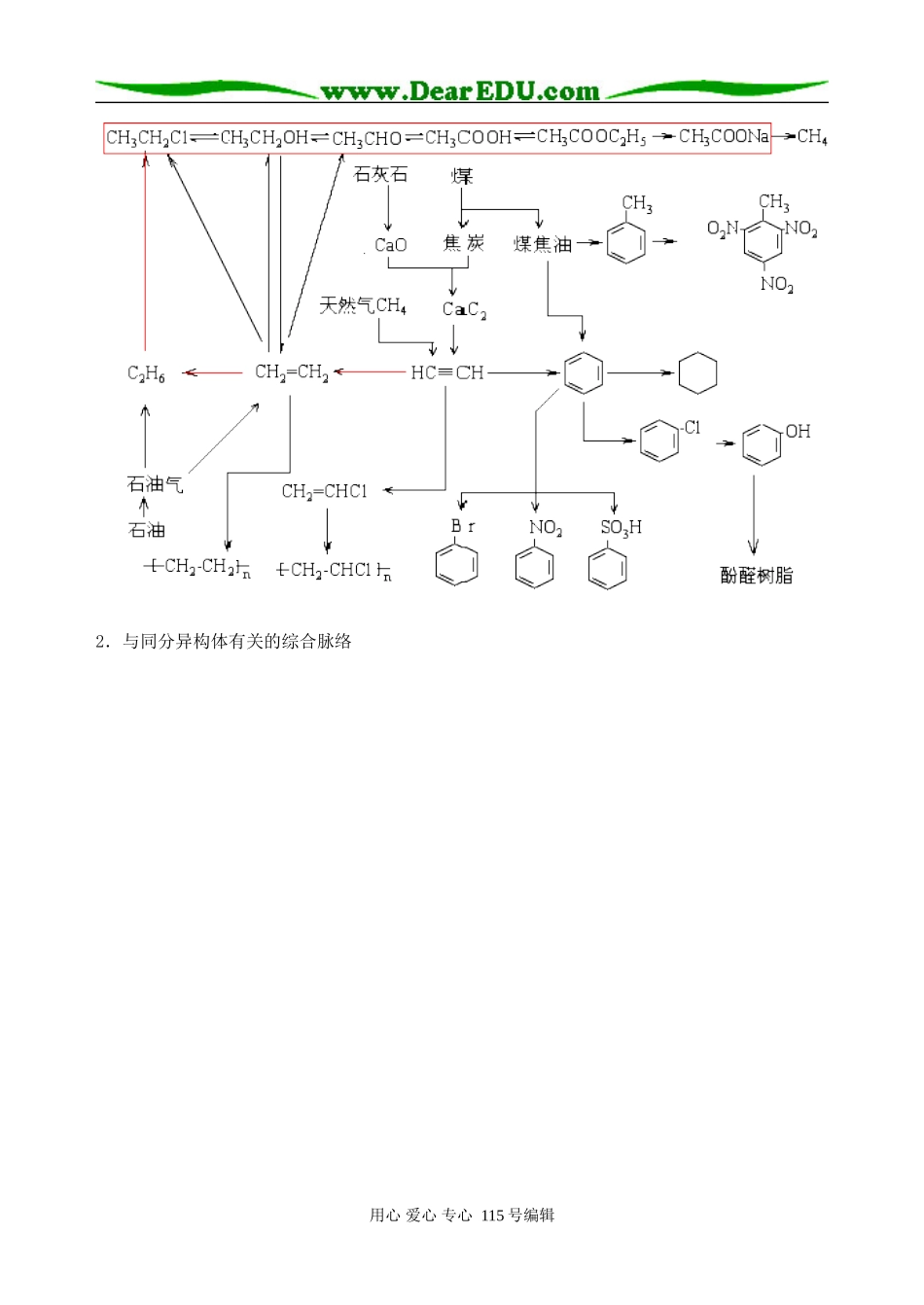 高三化学三轮复习指导纲要3有机化学_第2页