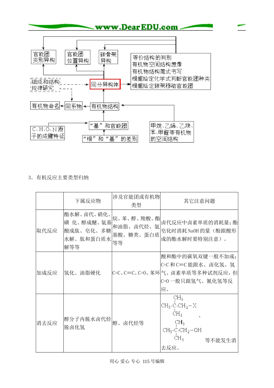 高三化学三轮复习指导纲要3有机化学_第3页