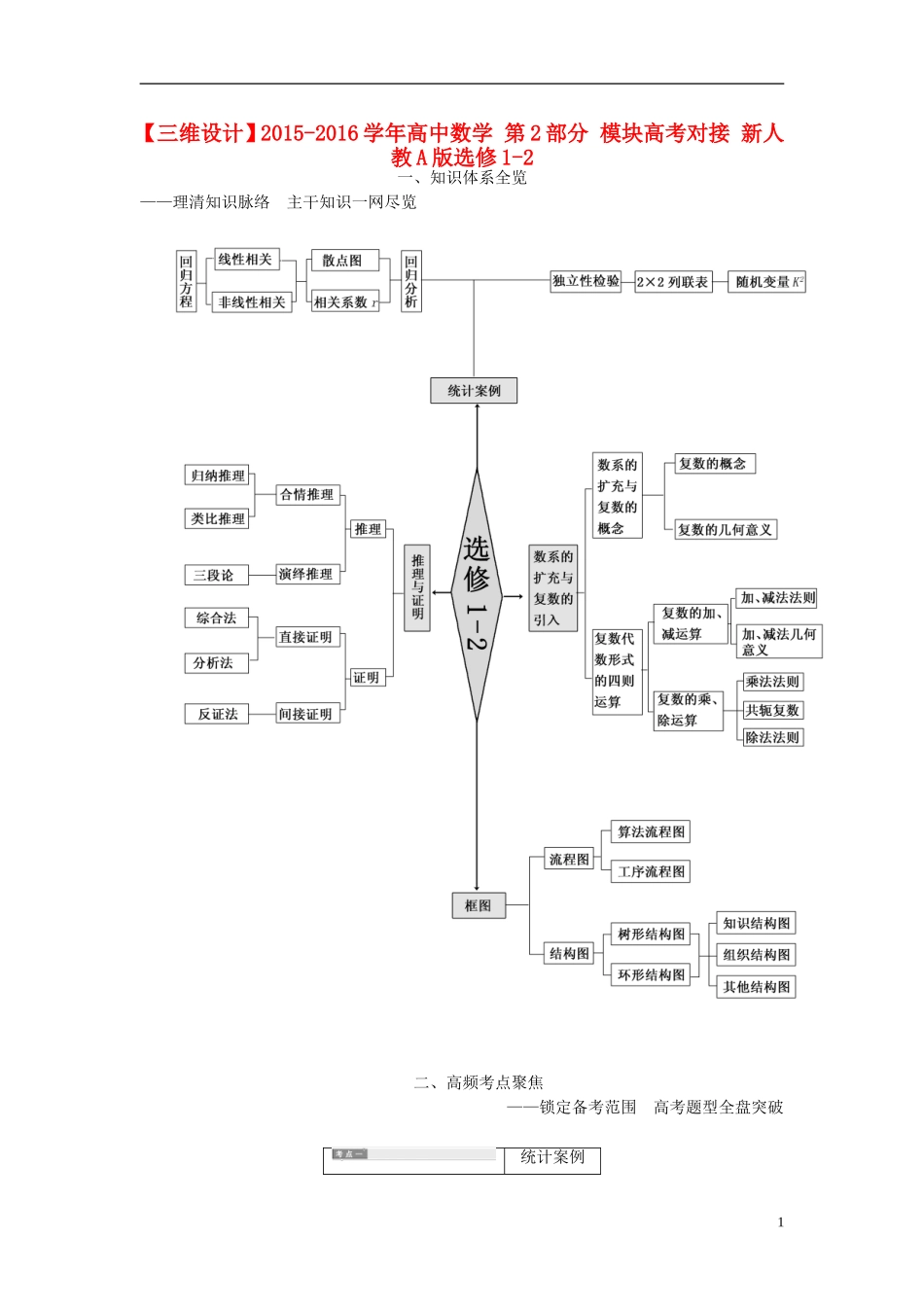 高中数学 第2部分 模块高考对接 新人教A版选修1-2-新人教A版高二选修1-2数学试题_第1页