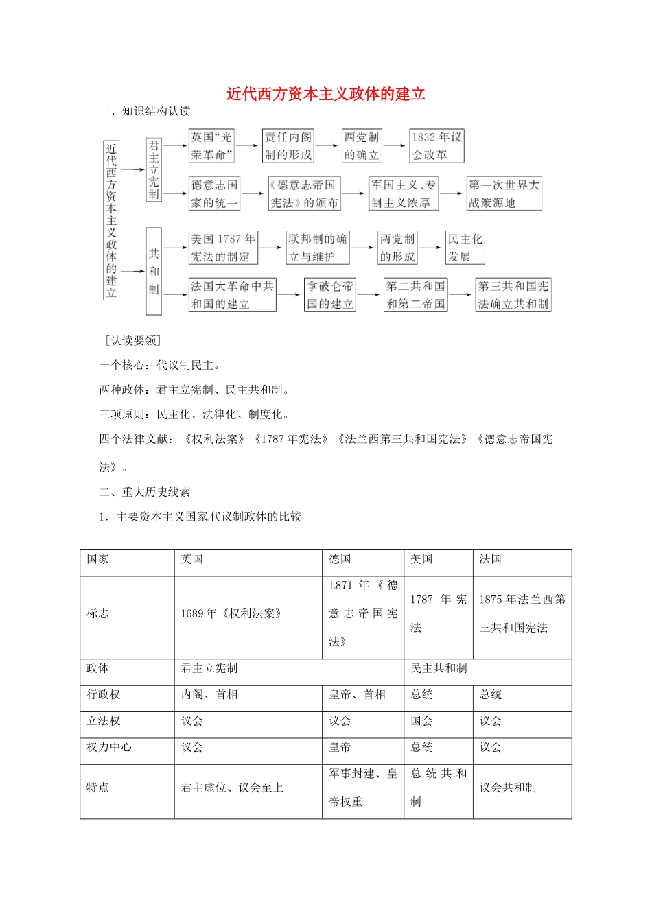高中历史 第三单元 近代西方资本主义政体的建立单元整合 岳麓版必修1-岳麓版高一必修1历史试题_第1页