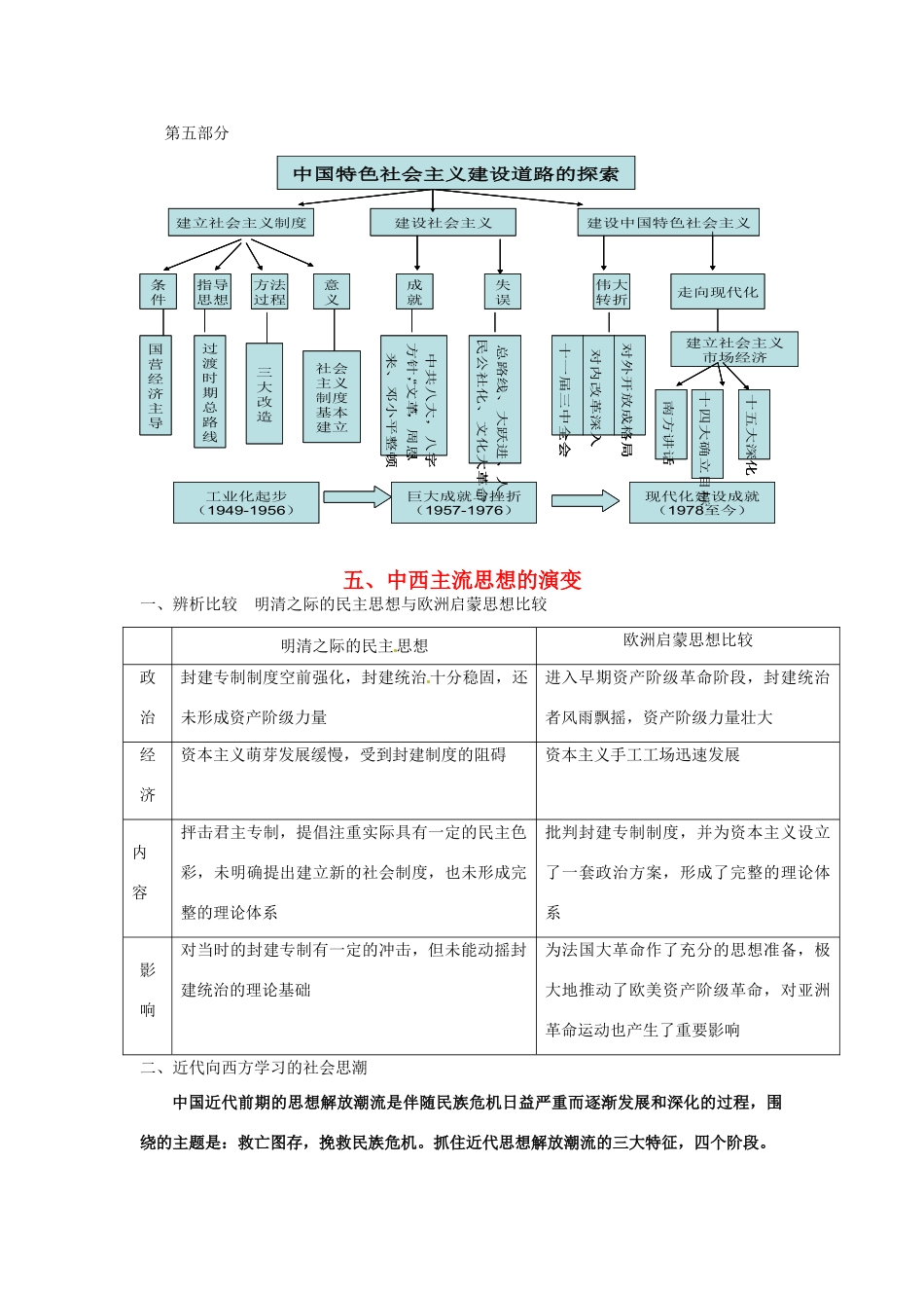 高考历史专题复习笔记 历年高考频点知识网络构建五 中西主流思想的演变-人教版高三全册历史试题_第1页