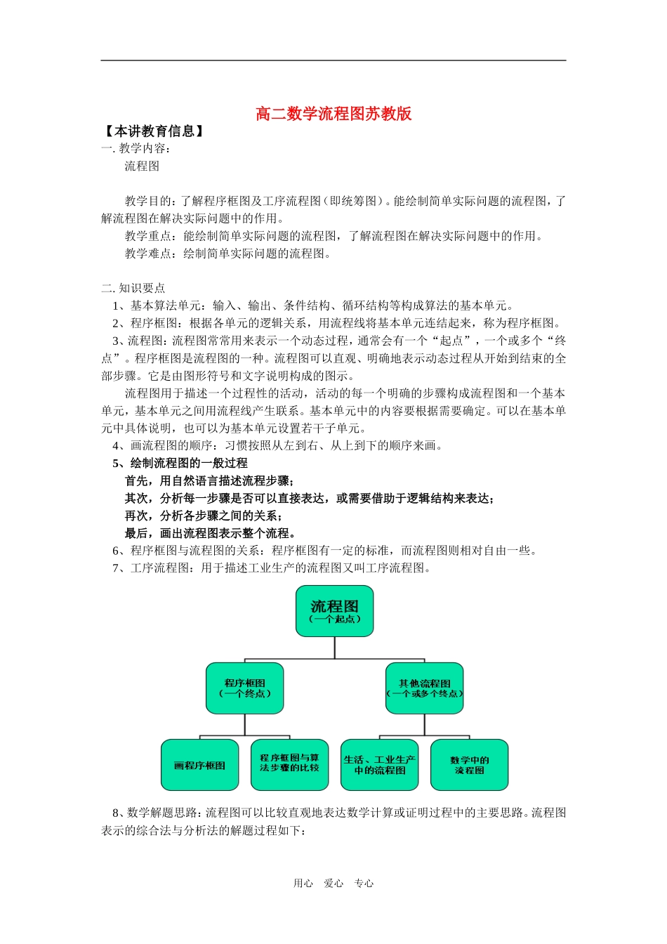 高二数学流程图苏教版知识精讲_第1页