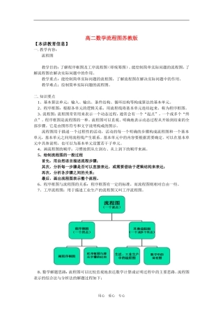高二数学流程图苏教版知识精讲