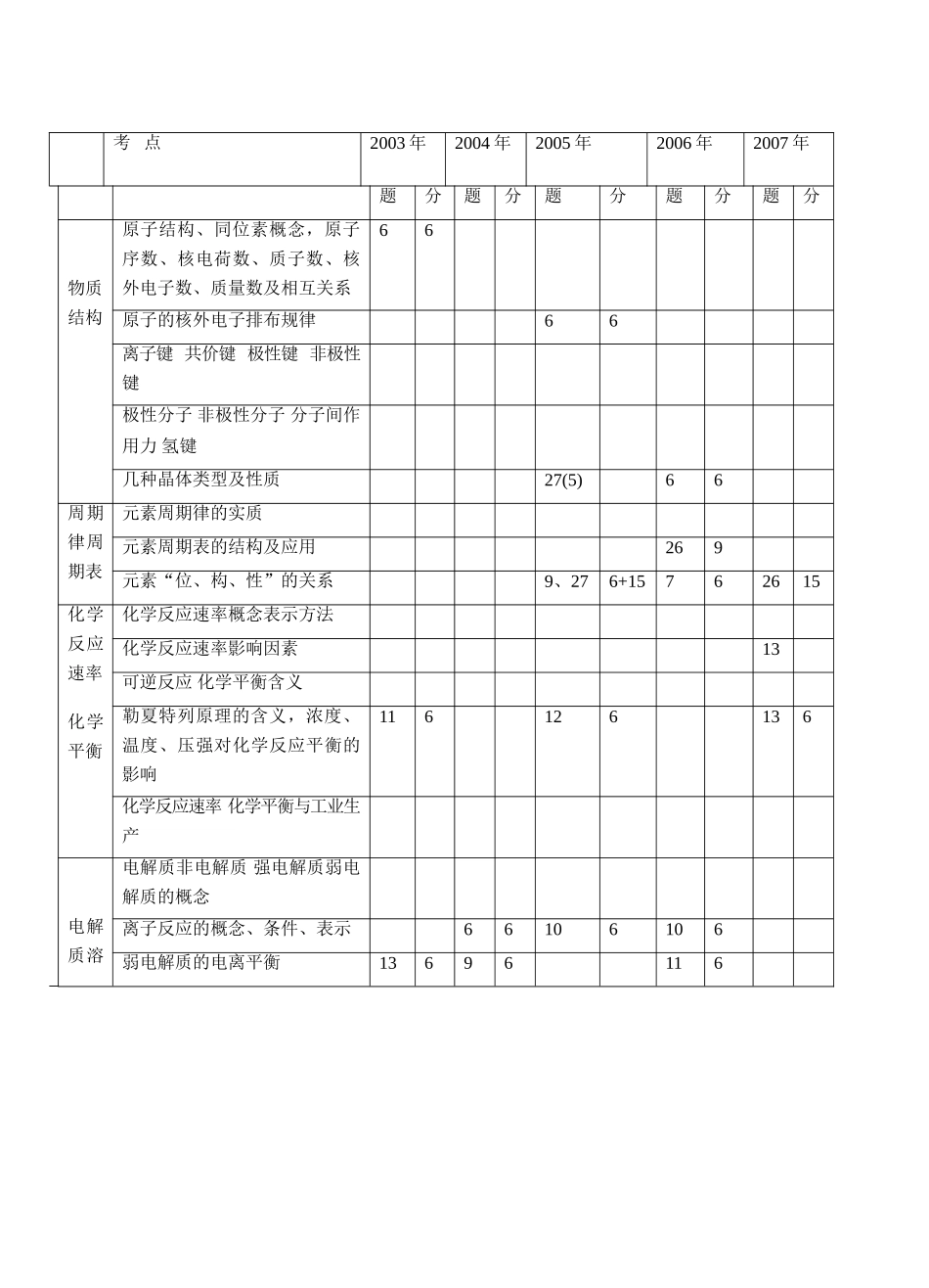 黄冈外校二轮化学-基本理论复习01_第2页