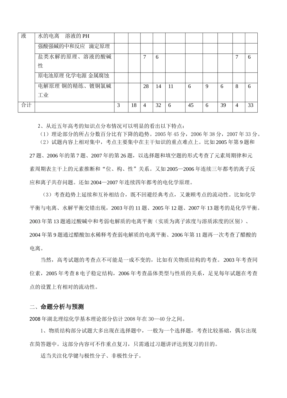 黄冈外校二轮化学-基本理论复习01_第3页