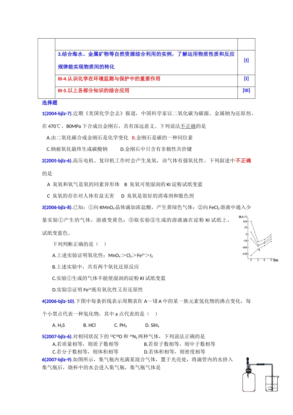 北京市高考化学 专题分析 非金属(COClSN)_第2页