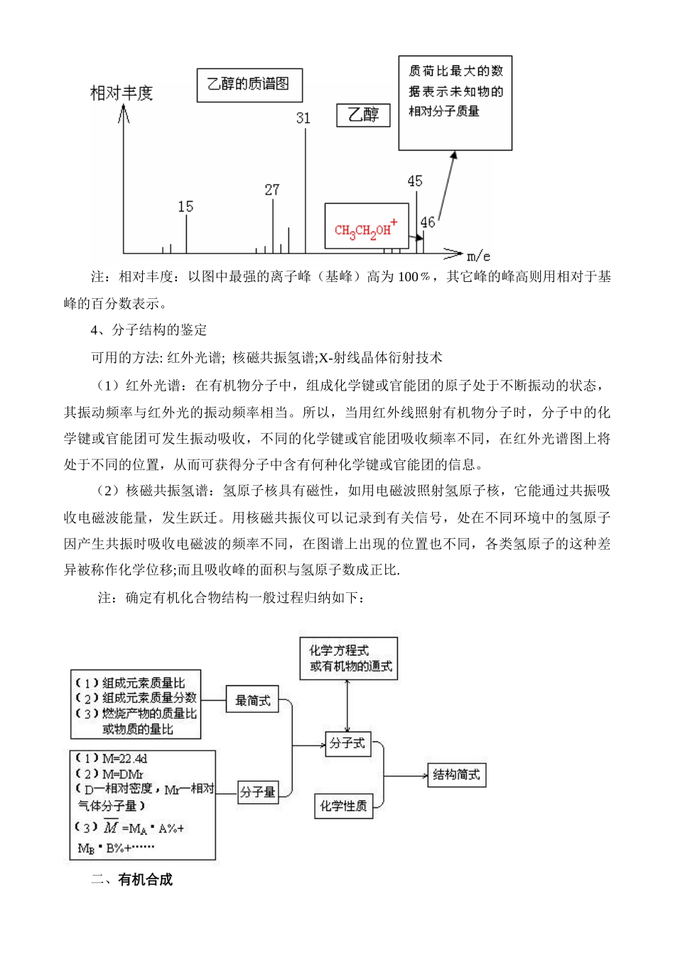 第五讲 有机合成与推断_第2页