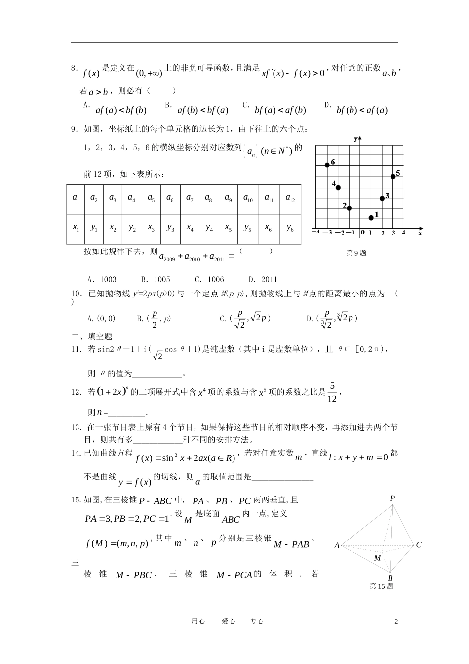 浙江省杭州高中10-11学年高二数学下学期期中考试题 理 新人教A版_第2页