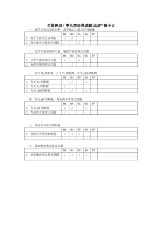 几类经典题出现年份统计