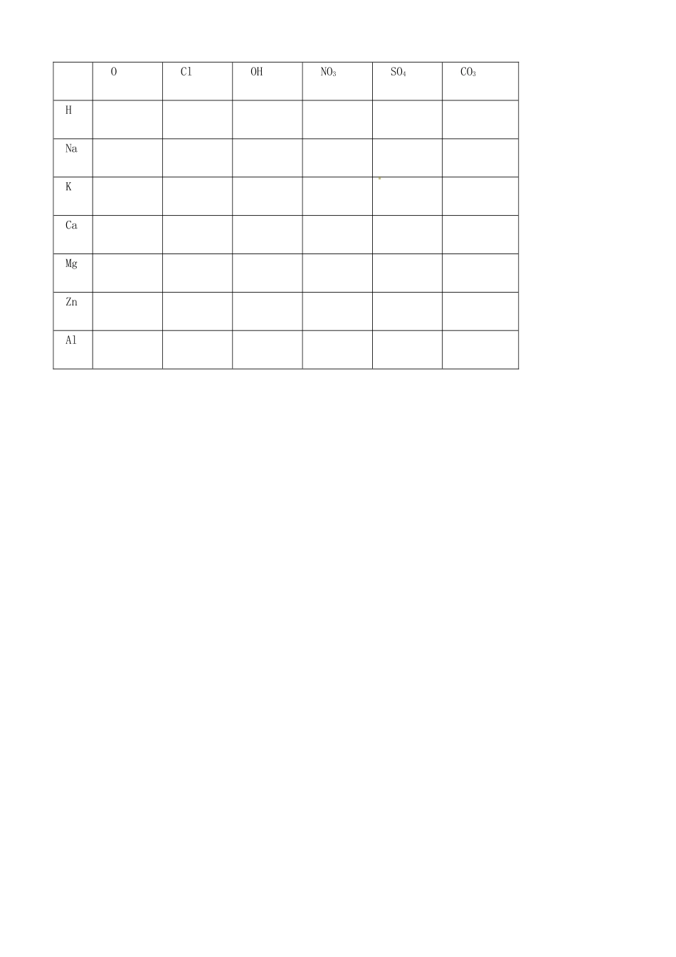 化学(化学用语及化合价书)习题课(无答案) 新人教版 试题_第2页