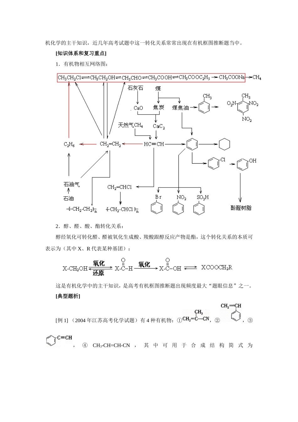 专题十：有机推断题的突破梳理和综合_第2页