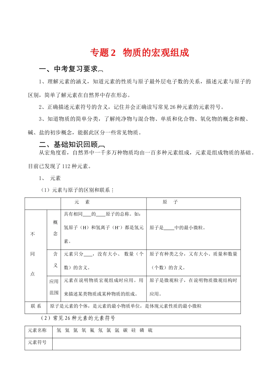 初中化学中考复习专题2  物质的宏观组成 试题_第1页