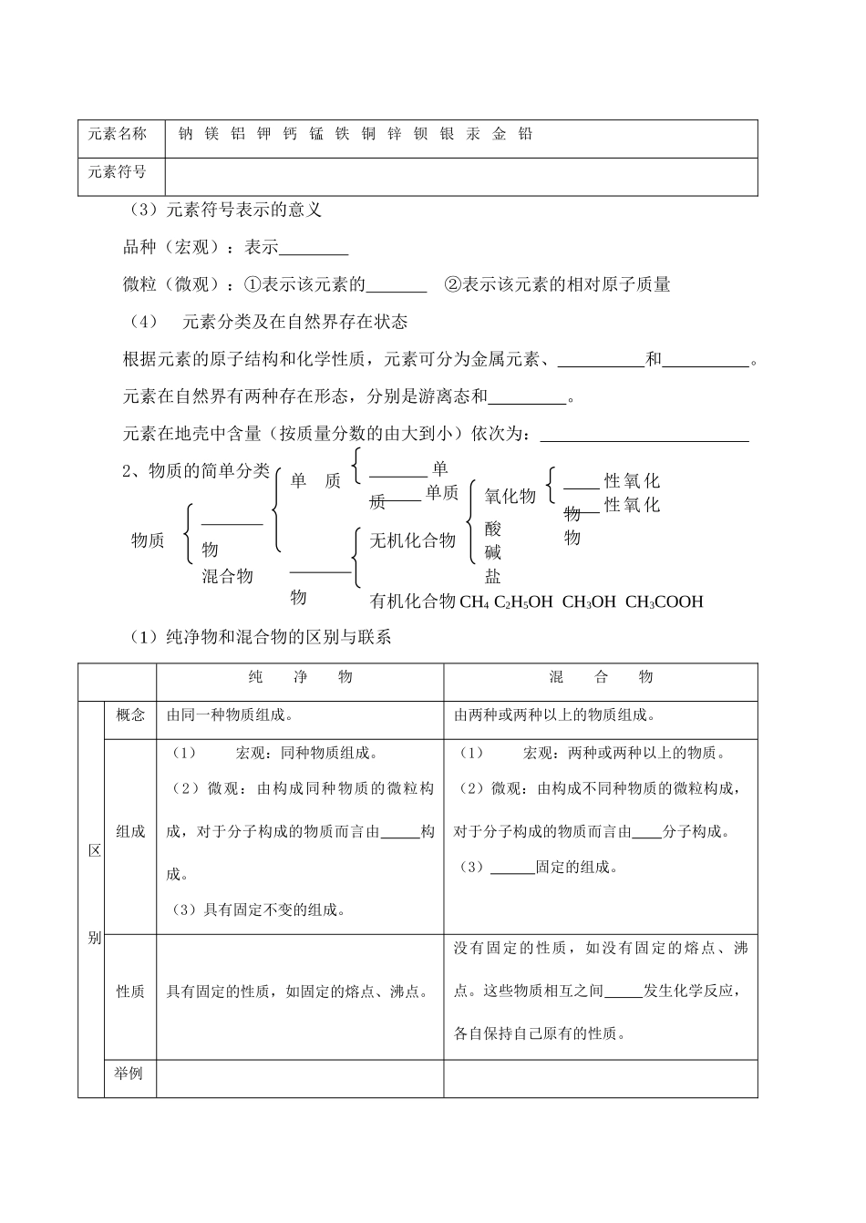 初中化学中考复习专题2  物质的宏观组成 试题_第2页