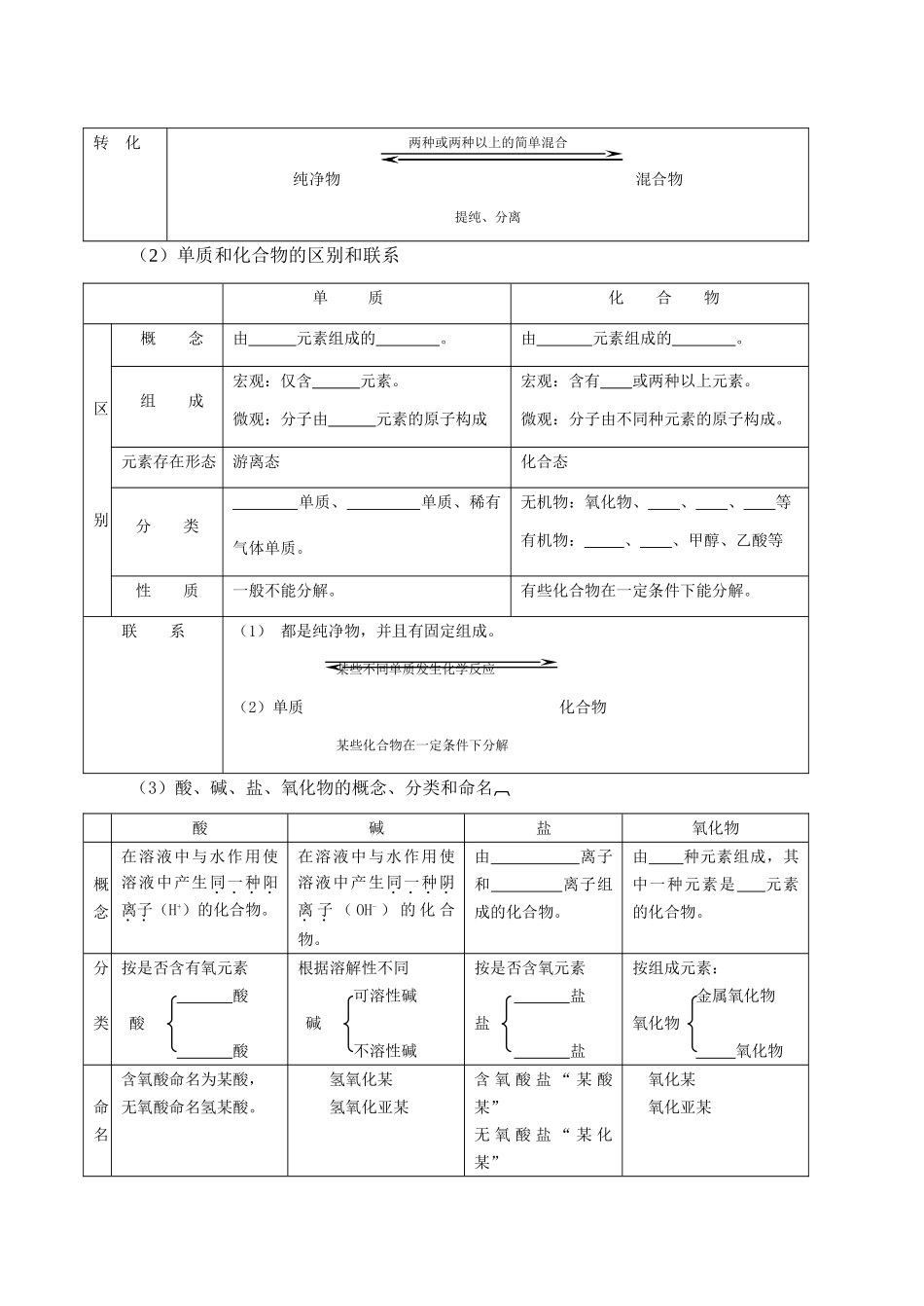 初中化学中考复习专题2  物质的宏观组成 试题_第3页