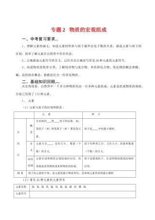 初中化学中考复习专题2  物质的宏观组成 试题
