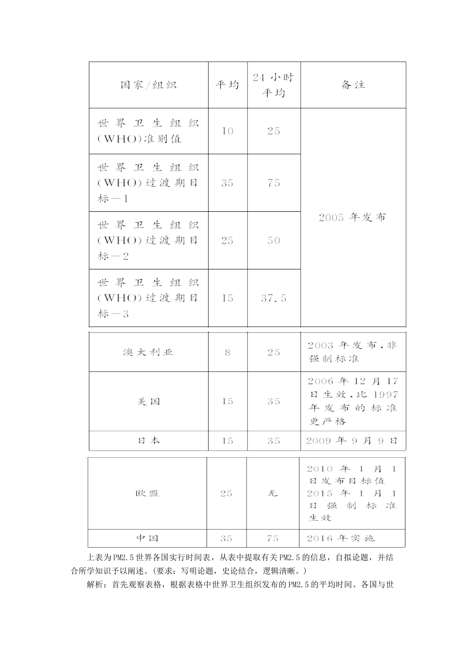 高考历史热考大题练（2）（含解析）新人教版-新人教版高三全册历史试题_第2页