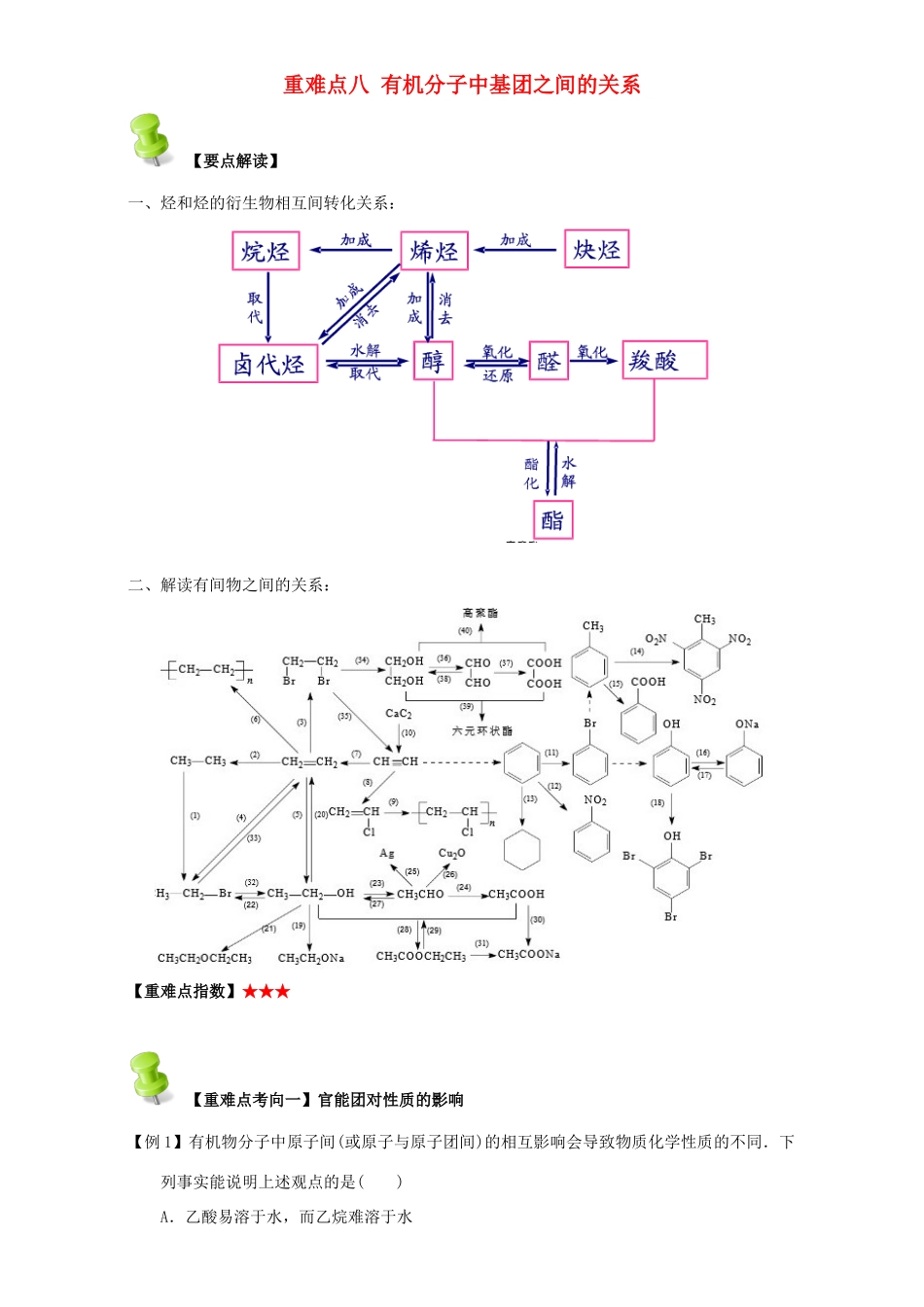 高中化学 第三章 烃的含氧衍生物 重难点八 有机分子中基团之间的关系（含解析）新人教版选修5-新人教版高二选修5化学试题_第1页