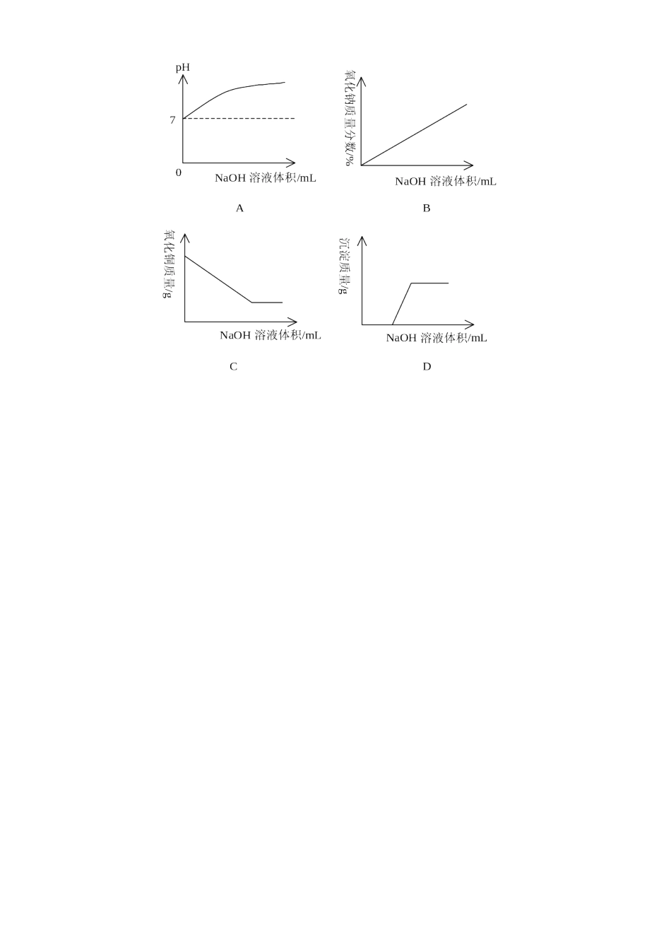 初三化学复分解反应学习指要 学法指导 不分版本 试题_第3页