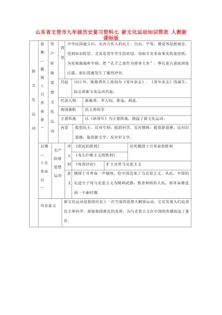九年级历史复习资料七 新文化运动知识简表 人教新课标版试卷