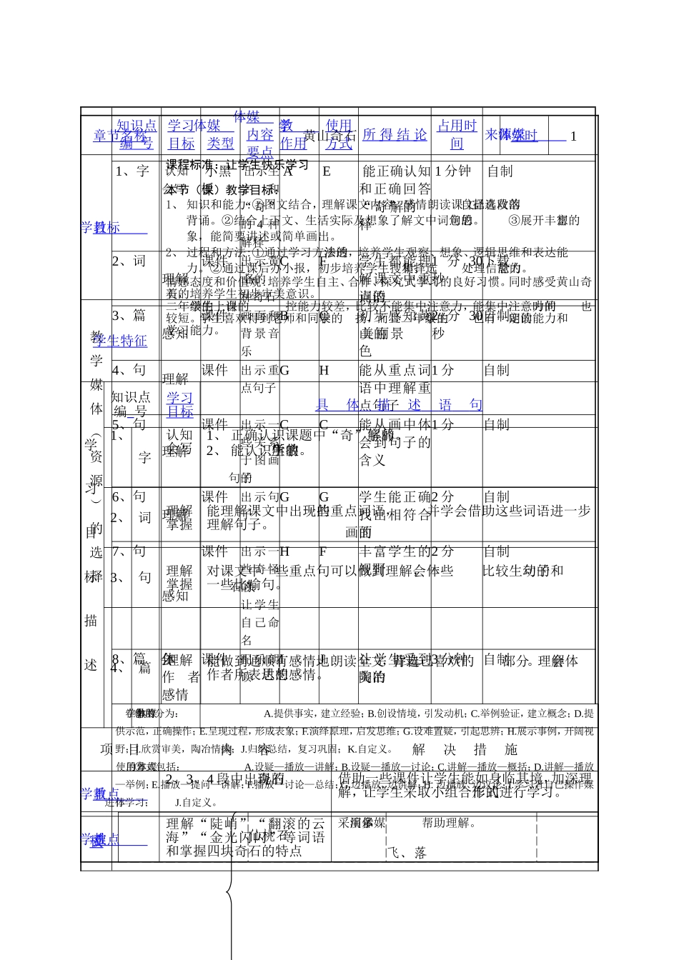 罗秋妹的教学设计_第2页