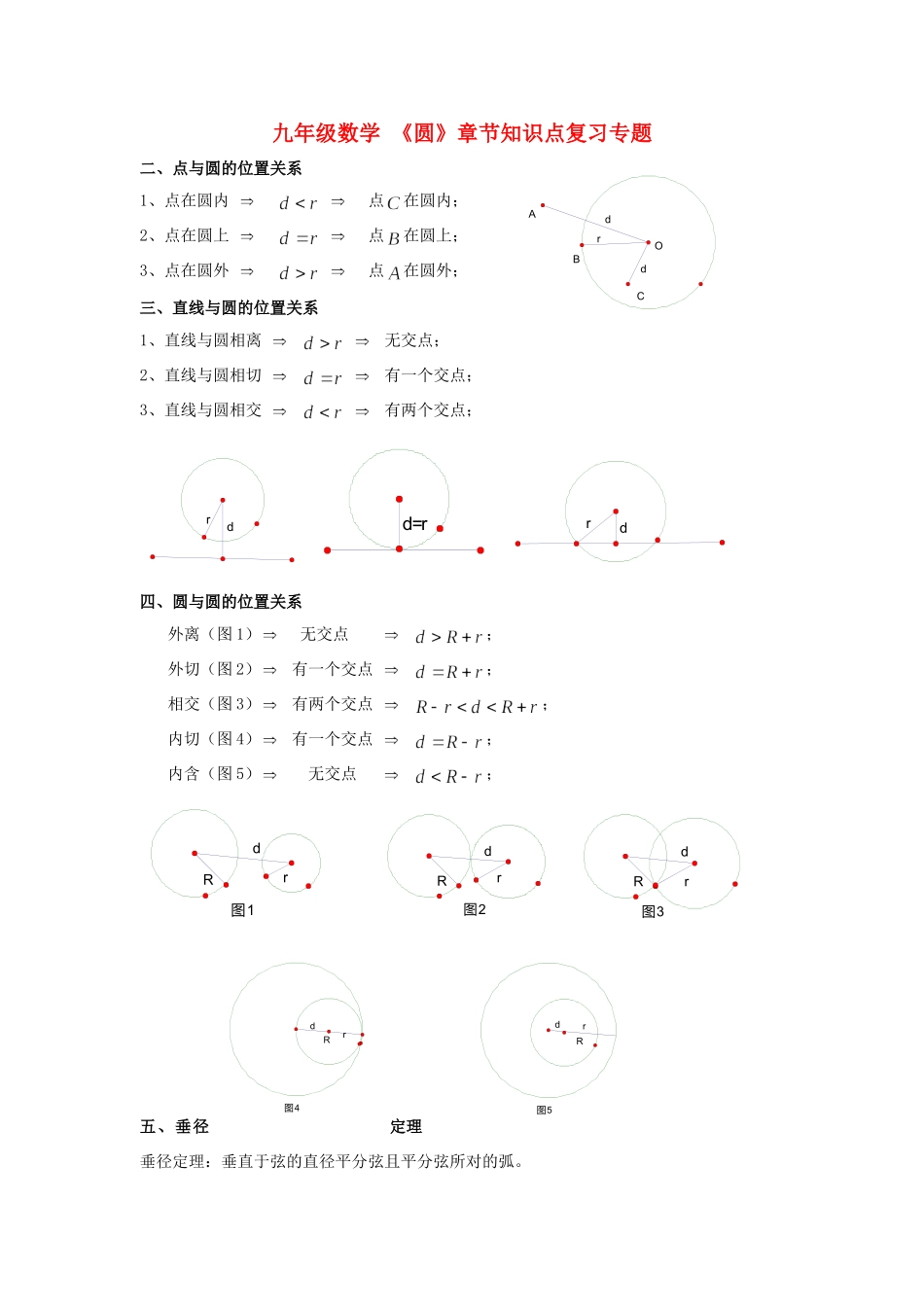 九年级数学 (圆)章节知识点复习专题试卷_第1页