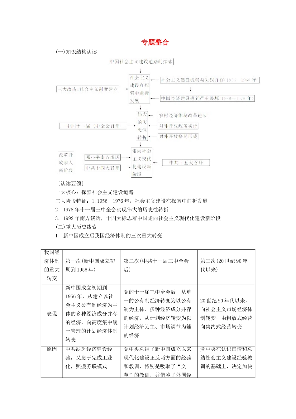 高中历史 专题整合（三）同步试题（含解析）人民版必修2-人民版高一必修2历史试题_第1页