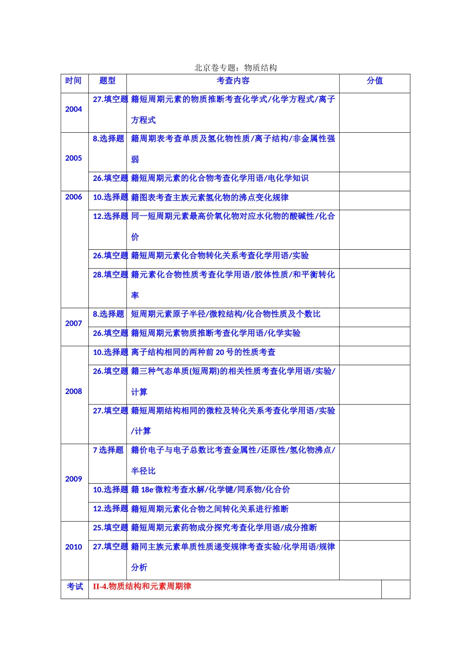 北京市高考化学 专题分析 物质结构_第1页