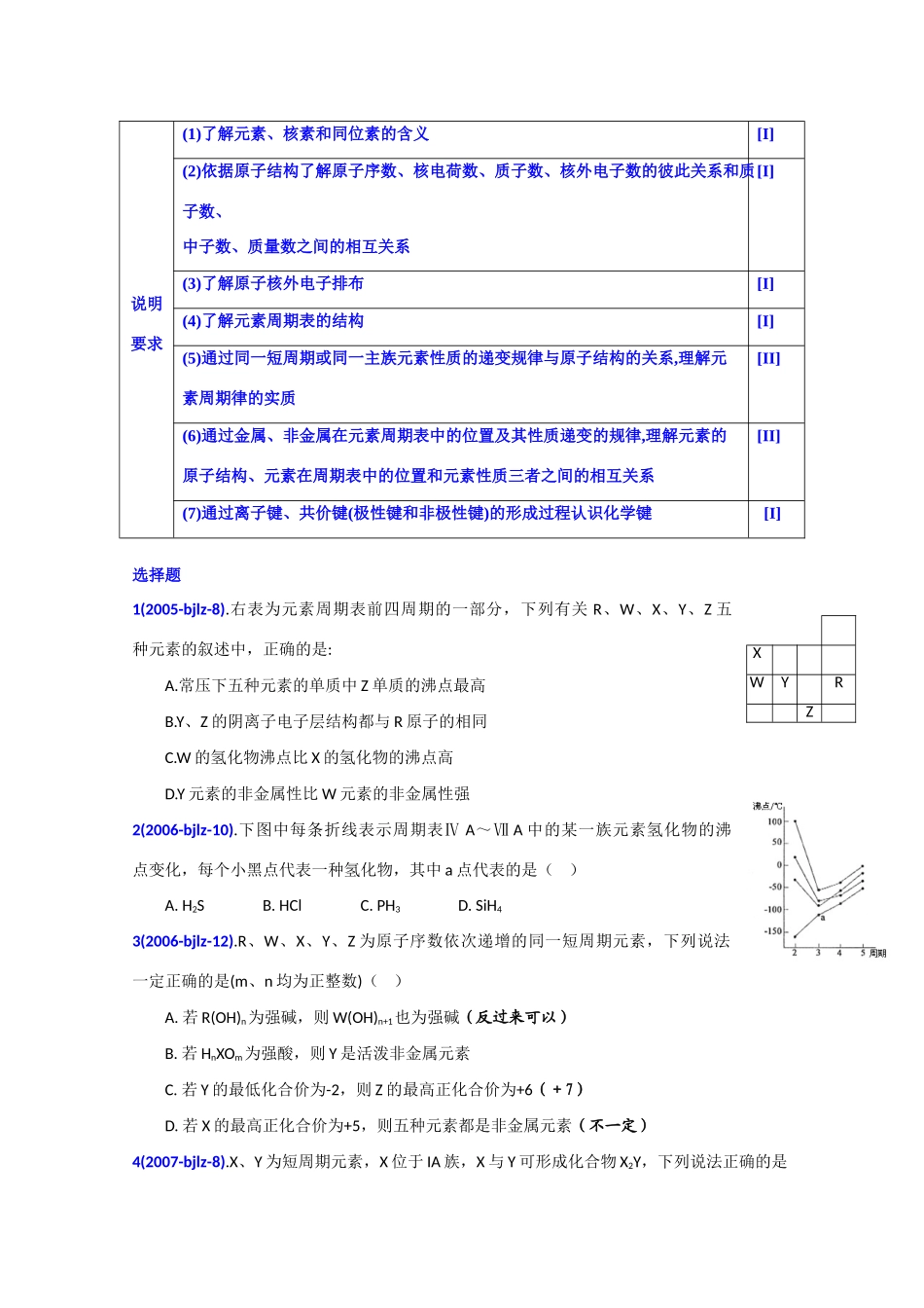北京市高考化学 专题分析 物质结构_第2页