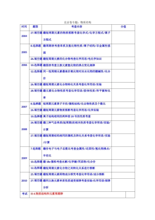 北京市高考化学 专题分析 物质结构