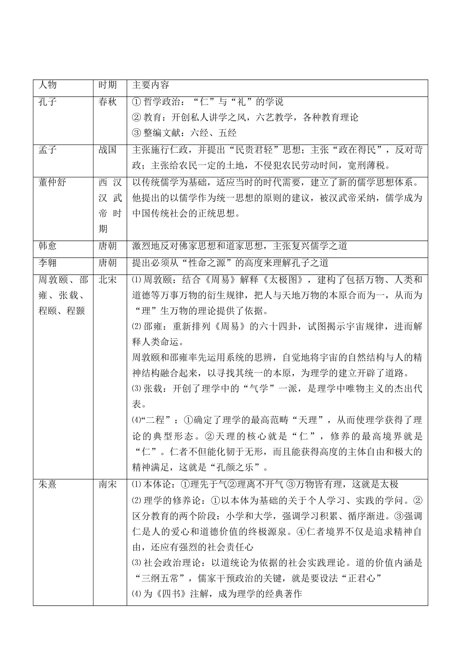 高一历史 主流思想的演变_第2页