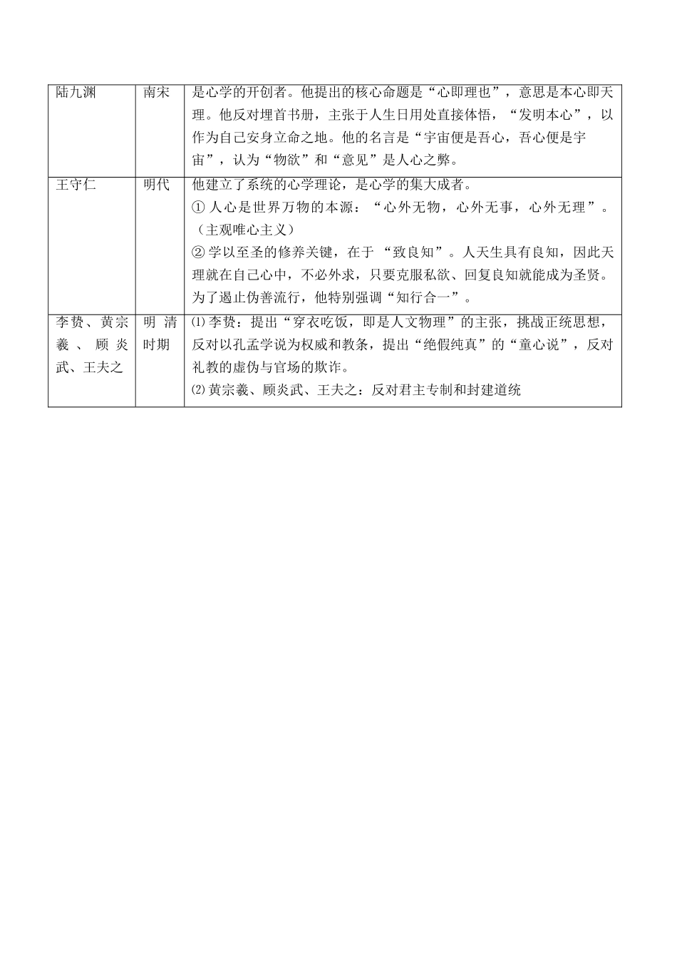 高一历史 主流思想的演变_第3页
