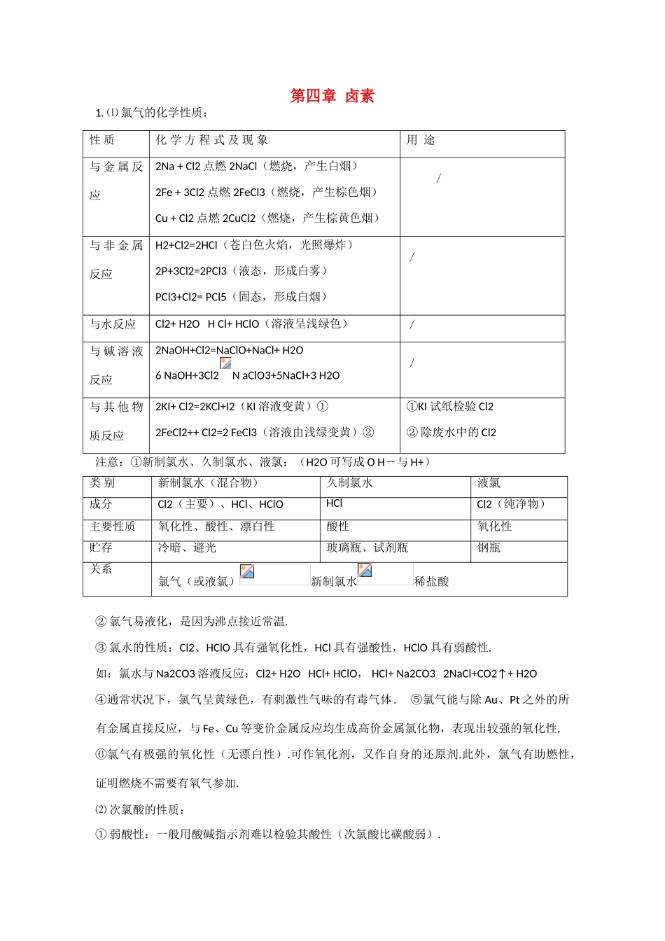 旧人教版高一化学总复习：第四章《卤素》_第1页