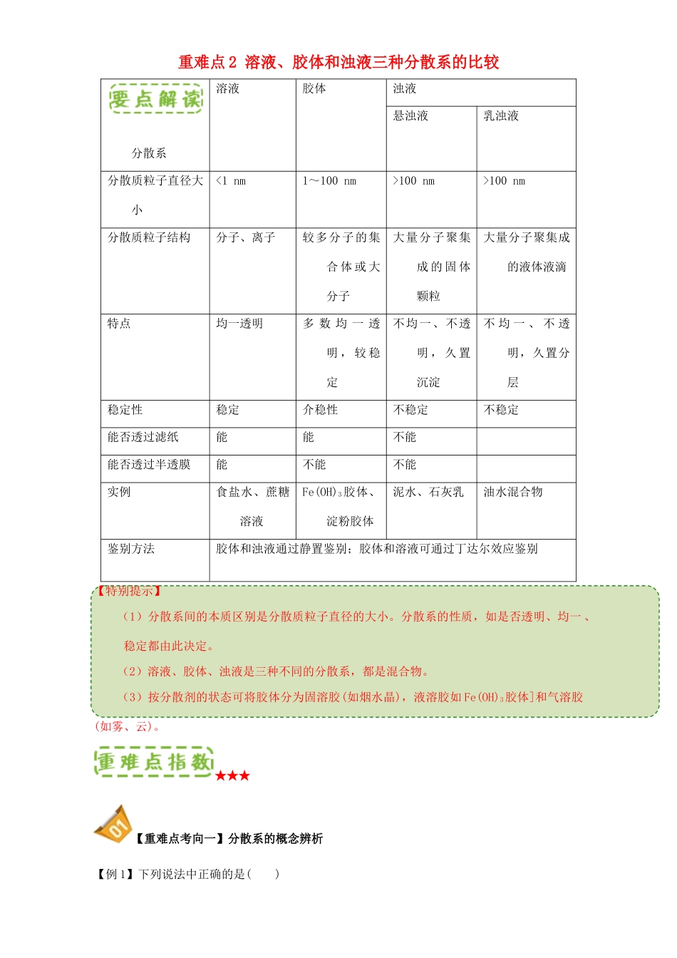 高中化学 第二章 物质变化及其分类 重难点2 溶液、胶体和浊液三种分散系的比较（含解析）新人教版必修1-新人教版高一必修1化学试题_第1页