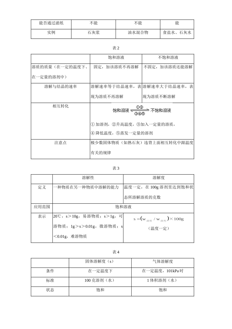 初三化学学习 溶液 应注意的几个问题 学法指导 不分版本 试题_第2页