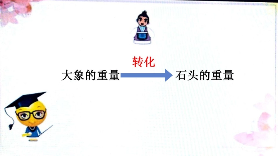 相关链接(测量不规则物体的体积)_第3页