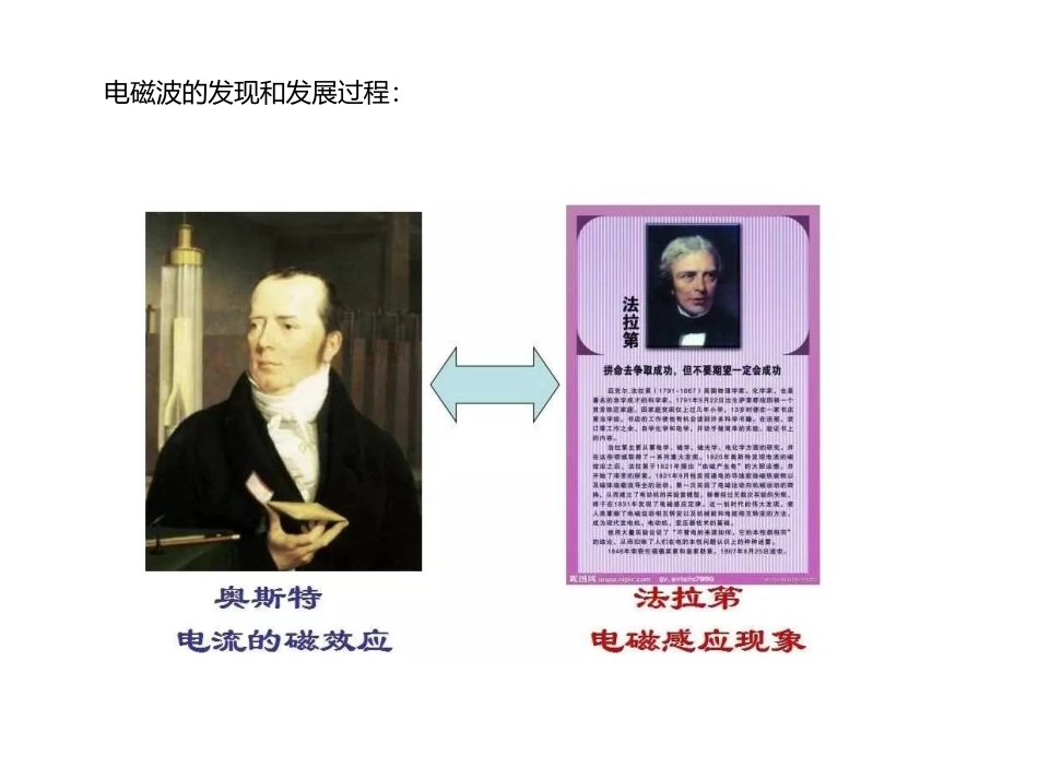 1-电磁波的发现_第3页