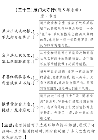 中考语文总复习 九下 雁门太守行备考满分挑战(pdf) 苏教版试卷