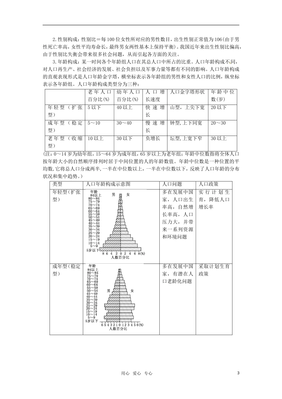 2012高三地理复习(真题+模拟)专题6-人口(学生版)_第3页
