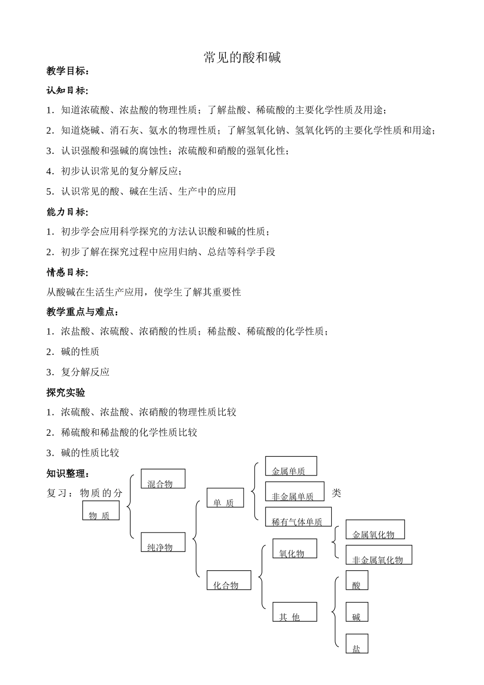 九年级化学下册常见的酸和碱新人教版试卷_第1页