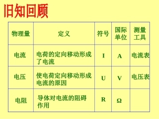 《电流与电压和电阻的关系》课件
