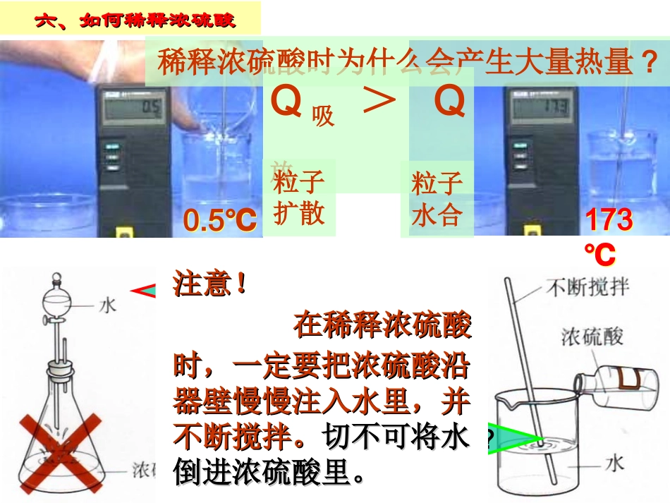 《酸、碱、盐的应用》(第一课时)课件_第2页
