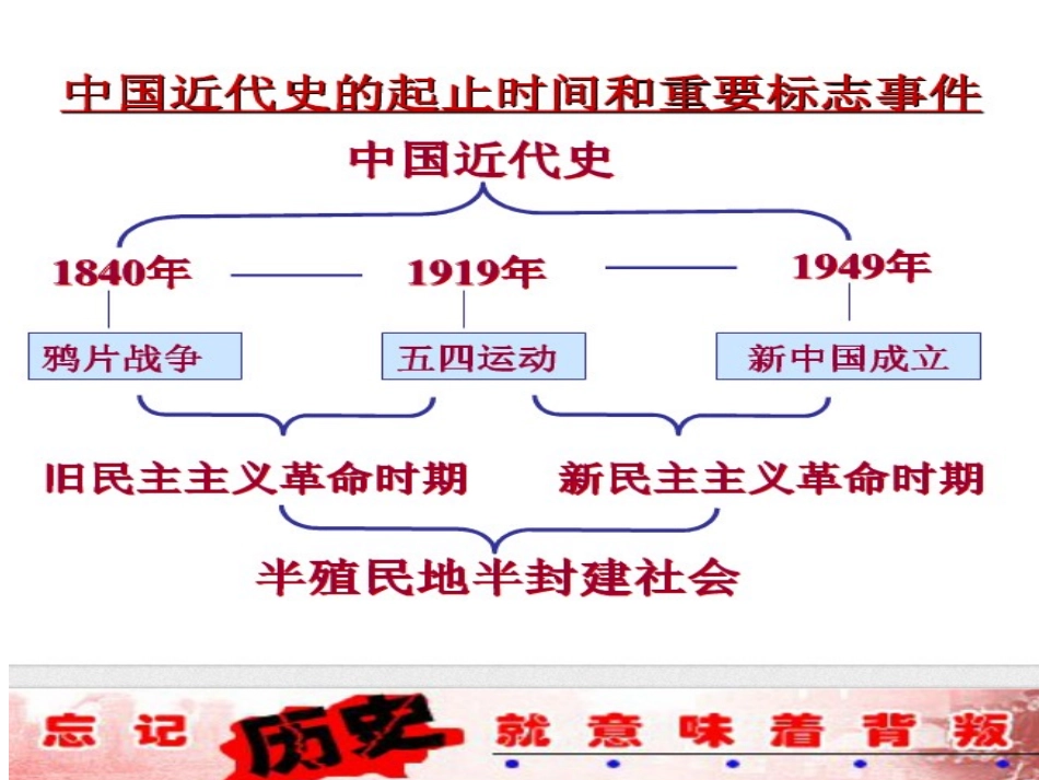 第10课-鸦片战争_第2页
