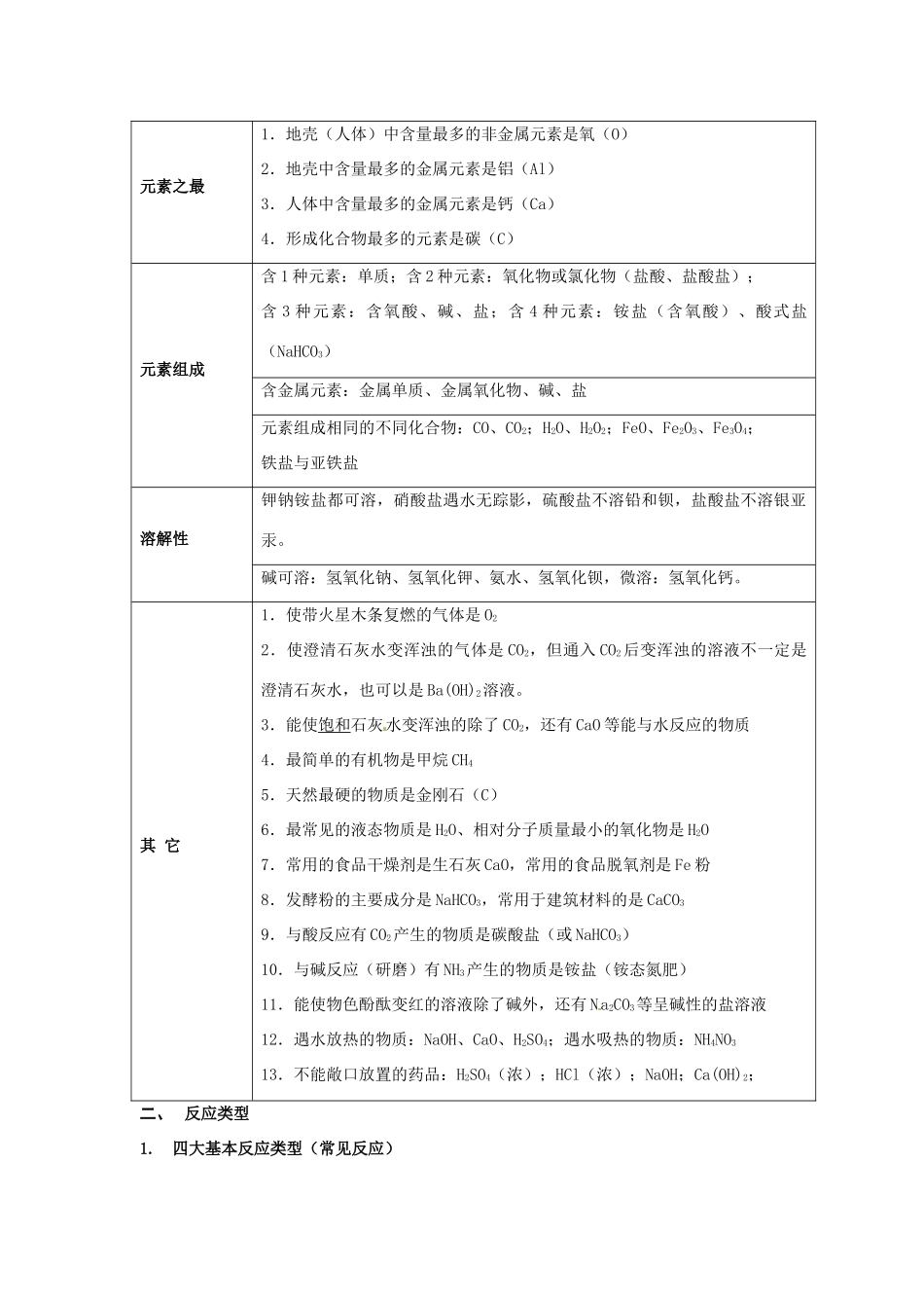 九年级化学 推断题专项训练 新人教版试卷_第3页